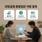 의료급여 중증질환 지원 신청 절차를 설명하는 인포그래픽