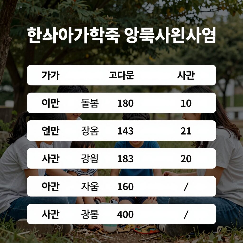 장애아가족 양육지원사업의 돌봄 서비스 종류와 연간 지원 시간을 설명하는 이미지