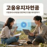 고용유지지원금 개념을 설명하는 그래픽, 기업과 근로자가 협력하는 모습