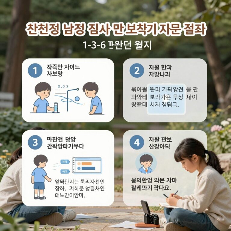 선천성 난청 검사 및 보청기 지원 절차를 보여주는 인포그래픽, 1-3-6 원칙과 지원 단계를 그림으로 설명