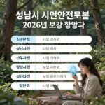 성남시 시민안전보험 2026년 보장 항목 요약 인포그래픽