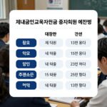 제대군인 교육지원금 중복지원 계산법 예시 도표