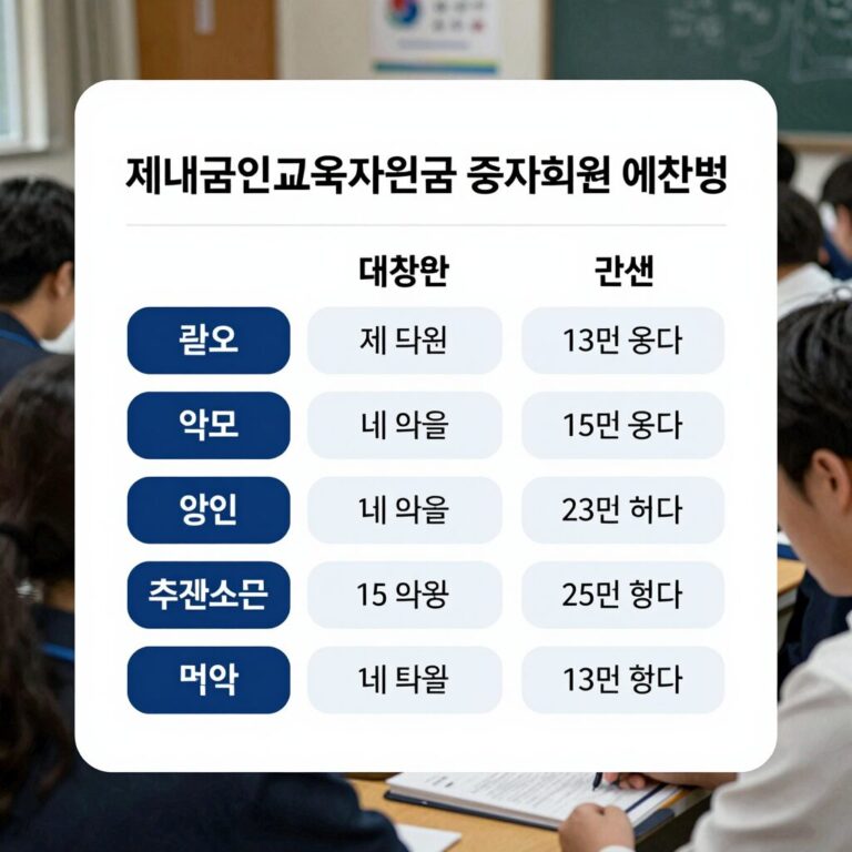 제대군인 교육지원금 중복지원 계산법 예시 도표
