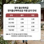 경주 출산축하금 2026 최신 혜택 총정리 경주시 출산축하금 및 출산장려금 지원 금액 안내 표