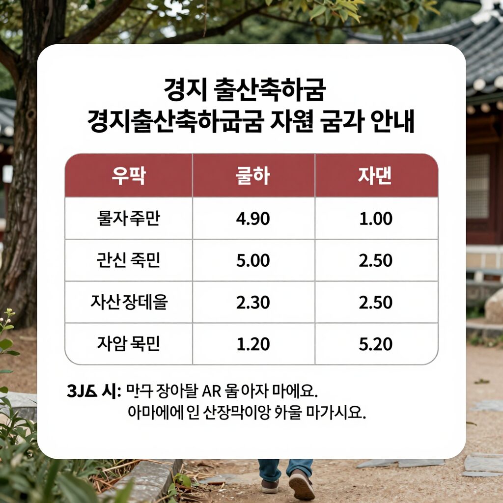경주시 출산축하금 및 출산장려금 지원 금액 안내 표