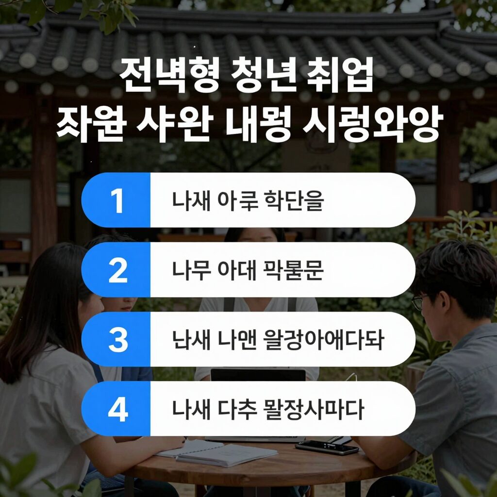 전북형 청년 취업 지원 사업 주요 내용 요약