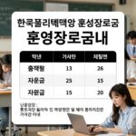 폴리텍 훈련장려금 받기 한국폴리텍대학 훈련장려금 안내 포스터 이미지, 출석률과 지원금 계산법을 설명