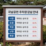 국립공원 주차장 요금 감면 안내 표지판이 설치된 모습