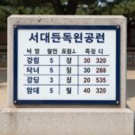 서대문독립공원 주차장 요금 안내판
