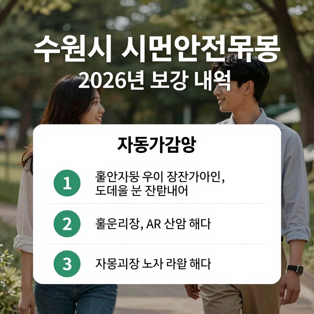 수원시 시민안전보험 2026년 보장 내역과 자동가입 혜택을 설명하는 이미지