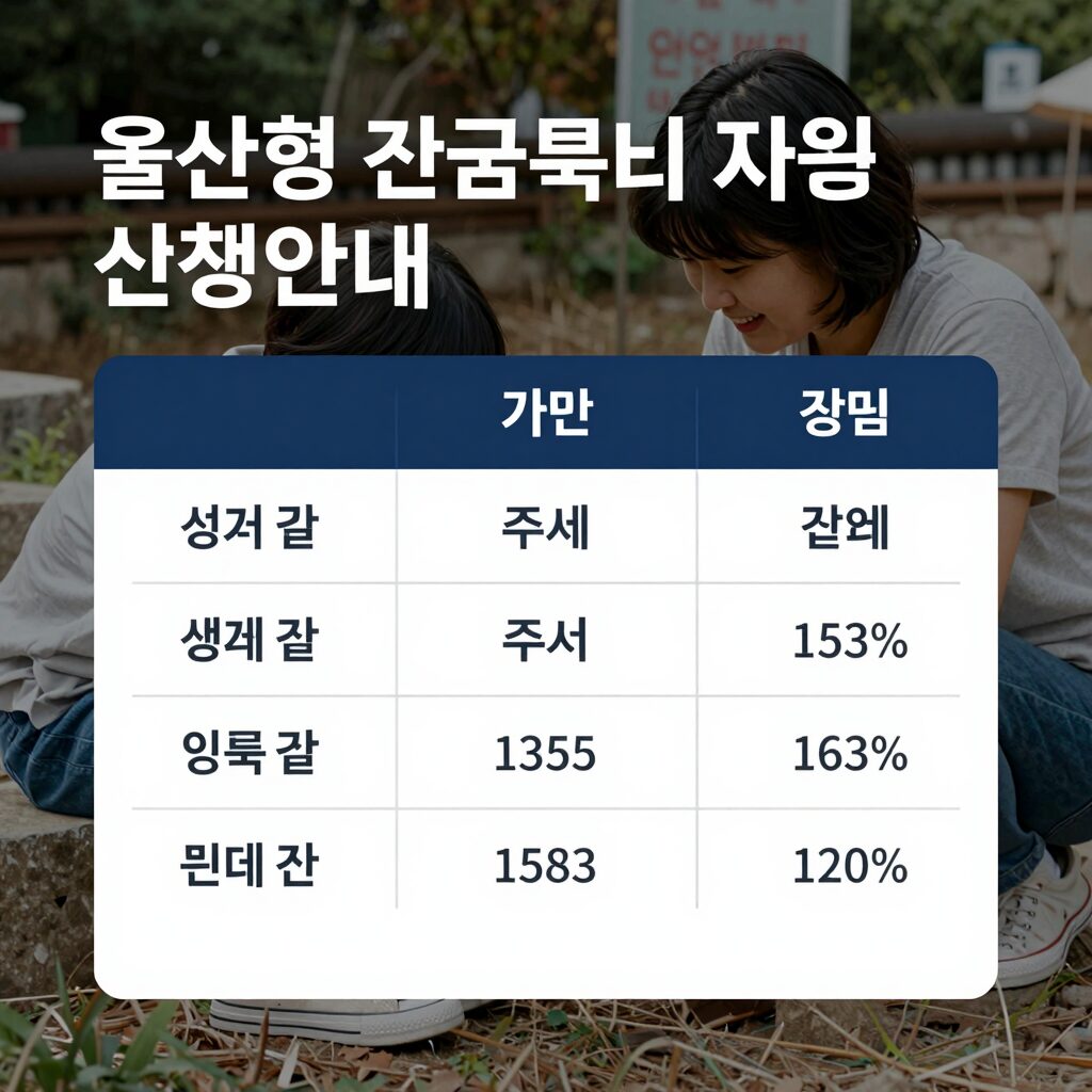 울산형 긴급복지 지원 신청 안내 이미지, 생계 의료 주거 지원 금액 표시