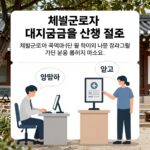 체불근로자가 대지급금을 신청하는 절차를 나타낸 일러스트