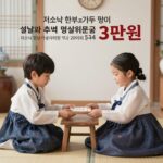 저소득 한부모 가정이 설날과 추석에 명절위문금 3만원을 지원받는 이미지