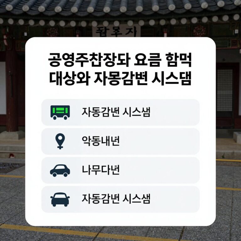 공영주차장 요금 감면 혜택 대상과 자동감면 시스템 안내 이미지