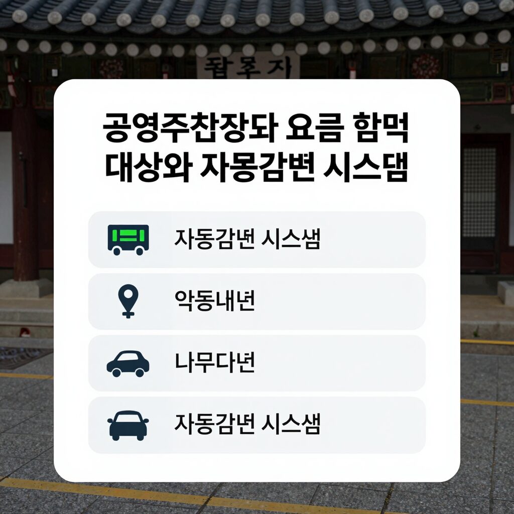 공영주차장 요금 감면 혜택 대상과 자동감면 시스템 안내 이미지