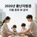 2026 출산지원금 지원 내용 확인 2026년 출산지원금 지원 종류와 금액을 설명하는 이미지, 아이와 돈 일러스트