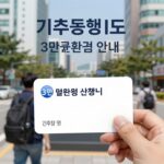 기후동행카드 3만원 환급 신청 방법 안내 이미지