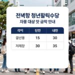 전북형 청년활력수당 지원 대상 및 금액 안내 이미지