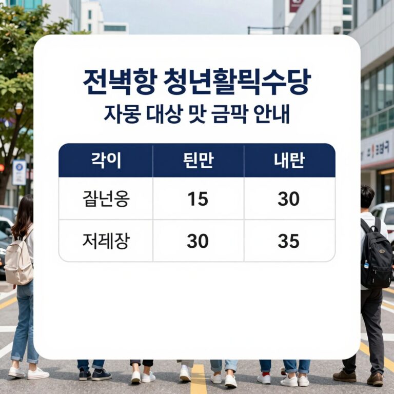 전북형 청년활력수당 지원 대상 및 금액 안내 이미지
