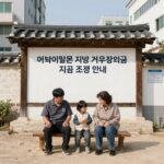 지방 거주 장려금 지급 조건 북한이탈주민 지방 거주 장려금 지급 조건 안내 이미지
